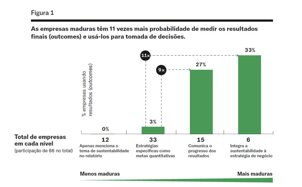 estudo